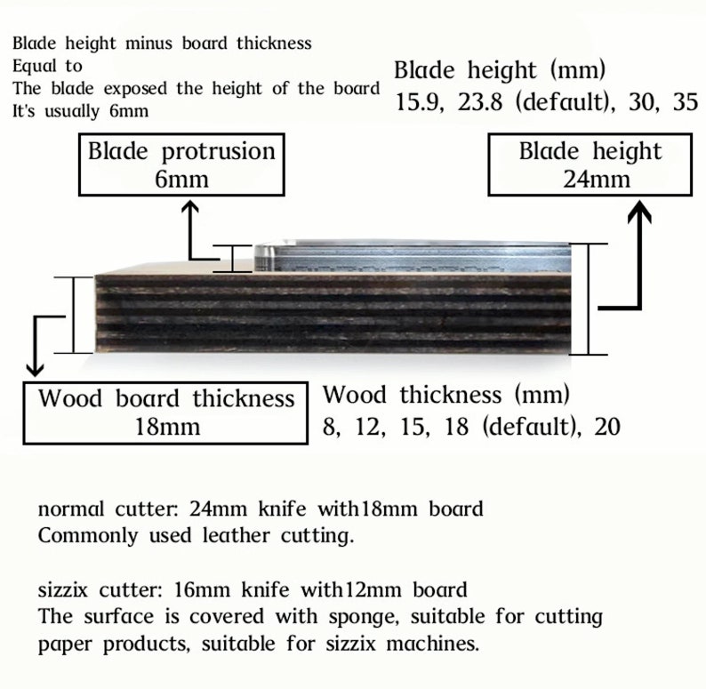 May include: Diagram illustrating the different blade heights and wood board thicknesses for a cutting machine. The blade height options are 15.9 mm, 23.8 mm (default), 30 mm, and 35 mm. The wood board thickness options are 8 mm, 12 mm, 15 mm, 18 mm (default), and 20 mm. The diagram also shows a blade protrusion of 6 mm and a wood board thickness of 18 mm.