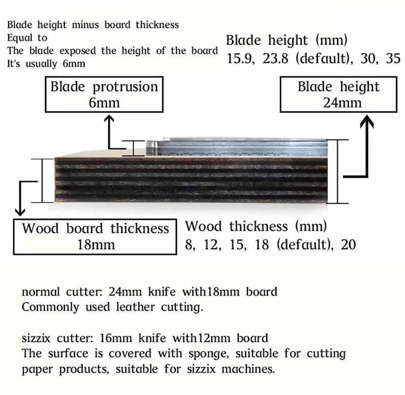 Op de afbeelding: Diagram met de verschillende afmetingen voor een snijmes en de dikte van het houten paneel. De hoogte van het mes is 24 mm, de dikte van het houten paneel is 18 mm en de dikte van het hout kan 8, 12, 15, 18 of 20 mm zijn. Het diagram toont ook de uitsteek van het mes, die 6 mm is.