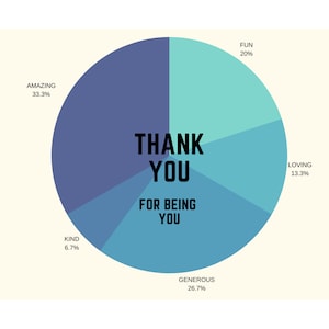Pie Chart Digital thank you design unique design show | Etsy