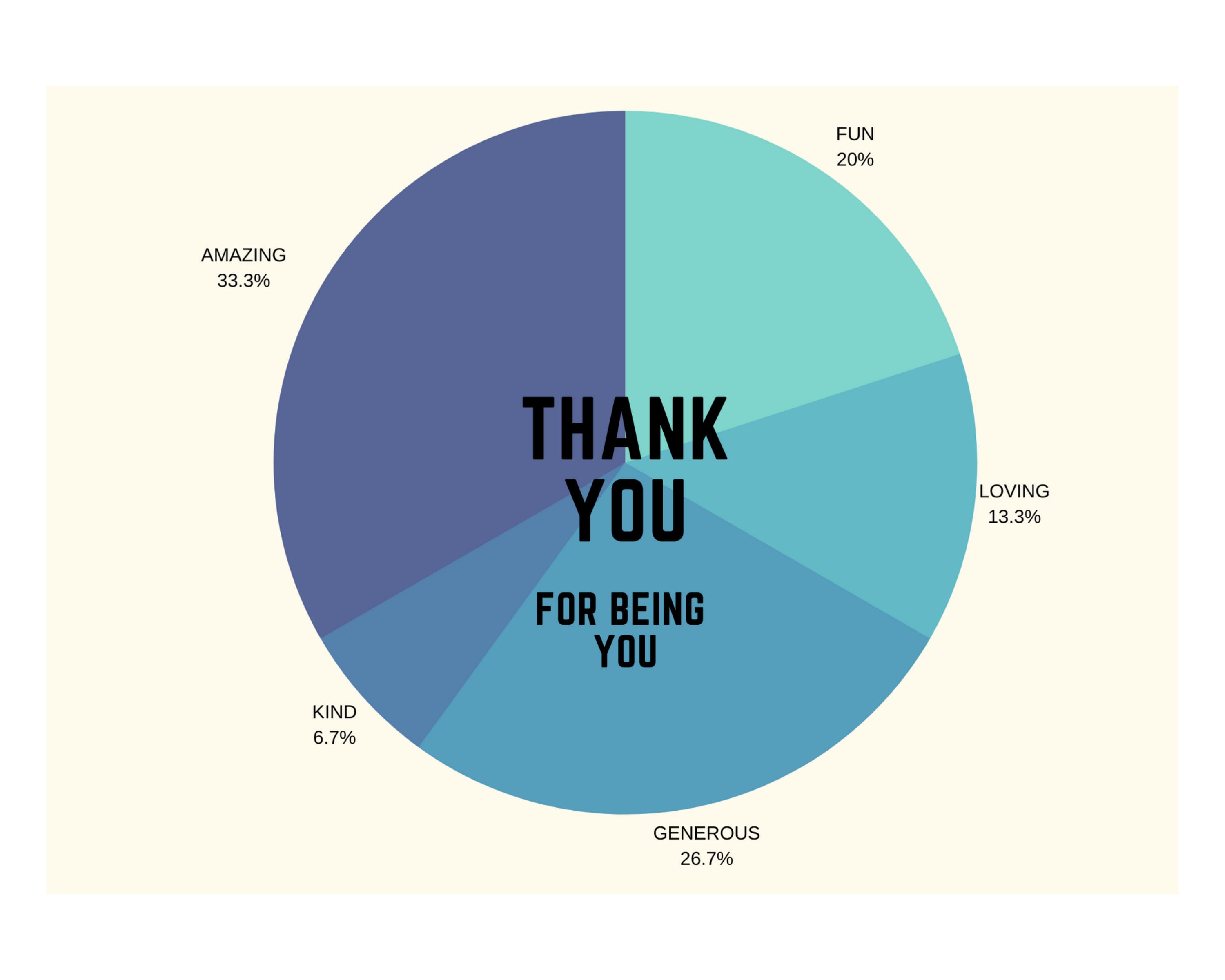 Pie Chart Digital thank you design unique design show | Etsy