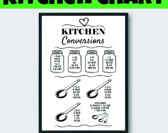 Download Free Kitchen Measurement Etsy SVG Cut Files