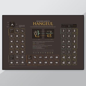 Cartel coreano 24x36 • Aprender Coreano • Cartel de Hagul, • Cartel de Hanguel • Arte de la Pared Coreana • Cartel Coreano • Cartel Educativo