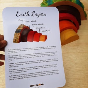 Earth Layers/Structure Card Instant Download