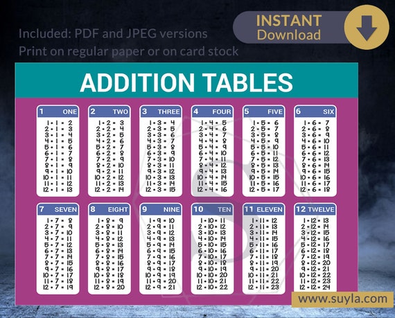 Addition Table Printable Chart | Math Fact Sheet | Pre-school activities | Kindergarten| Grade 1 | Letter Size - Print ONLY