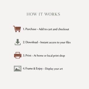 May include: A beige graphic with the text "HOW IT WORKS" and four steps: Purchase, Download, Print, and Frame & Enjoy. Each step includes an icon and a brief description of the process.