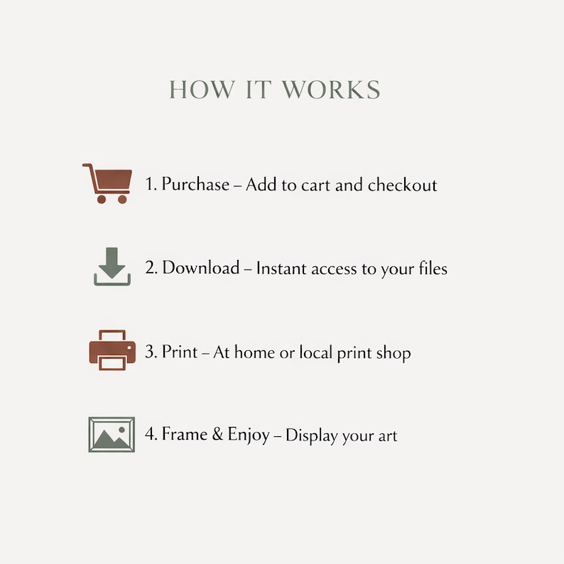 May include: A beige graphic with the text "HOW IT WORKS" and four steps: Purchase, Download, Print, and Frame & Enjoy. Each step includes an icon and a brief description of the process.