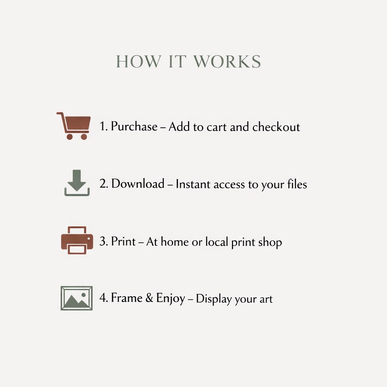 May include: A beige graphic detailing the process with the text "HOW IT WORKS". The steps are: Purchase, Download, Print, and Frame & Enjoy, each with an icon and a short description.
