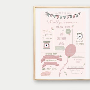 Milestone poster, day you were born poster