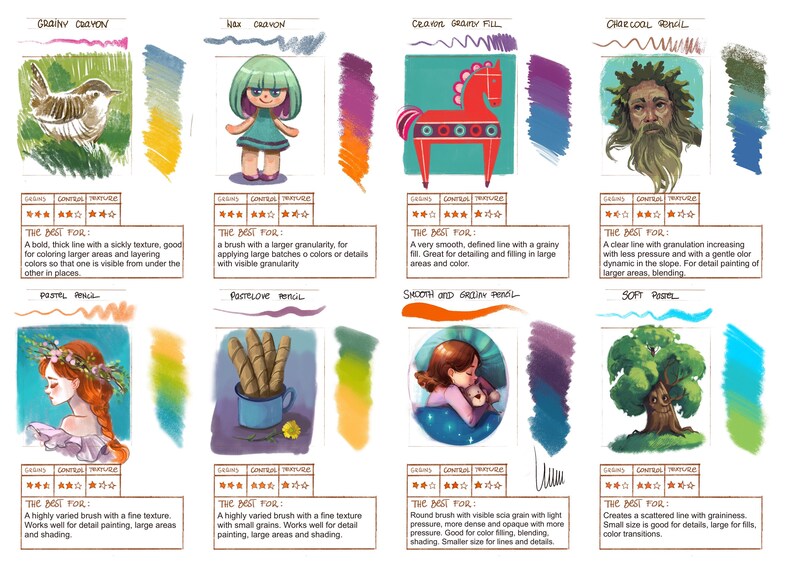 75 Dry Media Brushes for Procreate Etsy