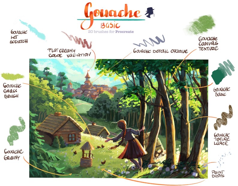 May include: A digital illustration of a gouache painting tutorial with 20 brushes for Procreate. The image shows a whimsical landscape with a village, trees, a girl, and a well. The text "Gouache Basic" is written in a stylized font at the top of the image. The image is surrounded by various brush strokes and textures, each labeled with a description of the brush.
