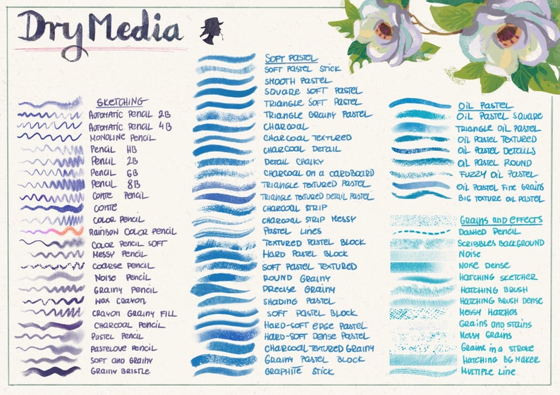 75 Dry Media Brushes for Procreate Etsy