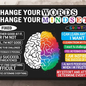 Teacher Poster Portrait Canvas Print Change Your Words Mindset Teaching Student College Colorful Brain Growth Motivation Classroom Gift