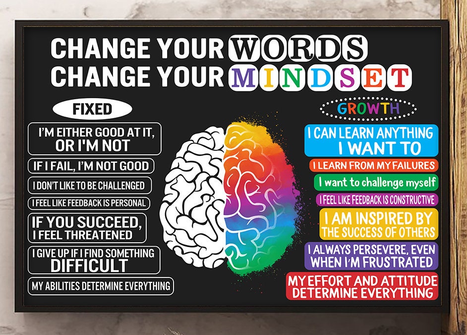 teacher-poster-portrait-canvas-print-change-your-words-mindset-teaching-student-college-colorful-brain-growth-motivation-classroom-gift-etsy