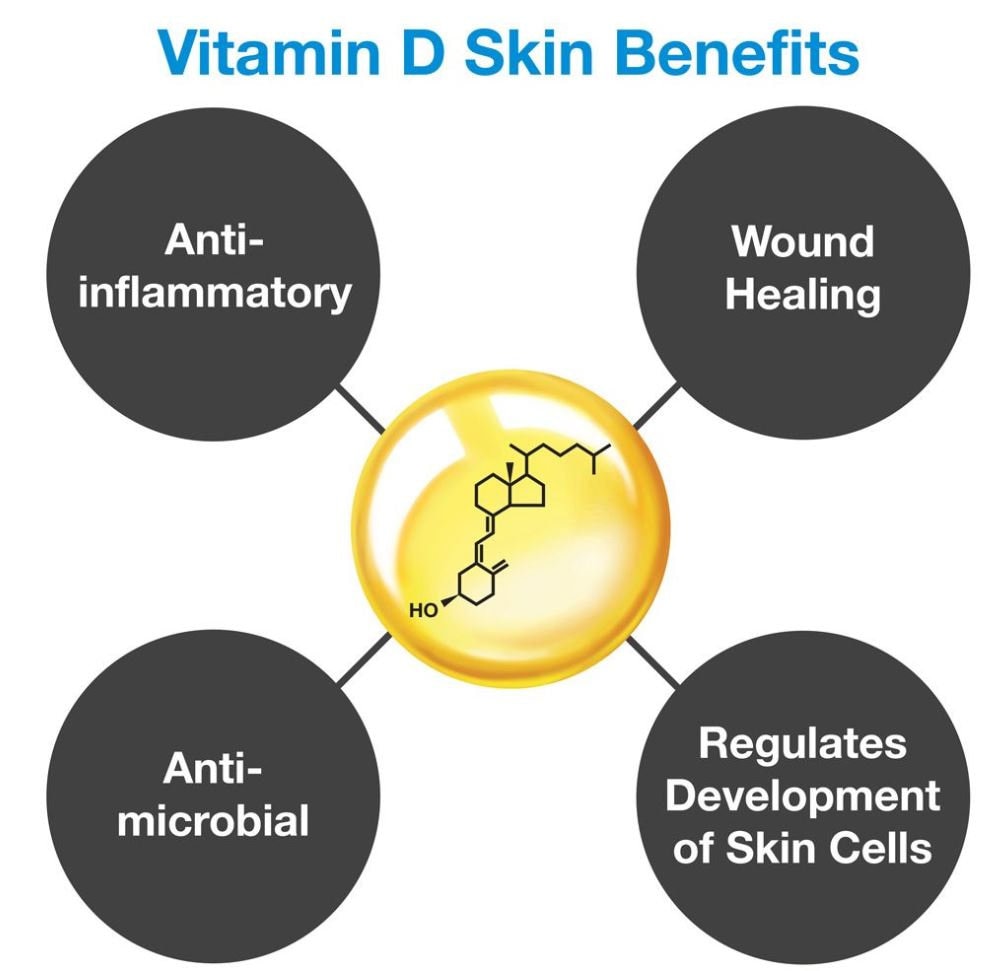 Vitamin D Skin Benefits