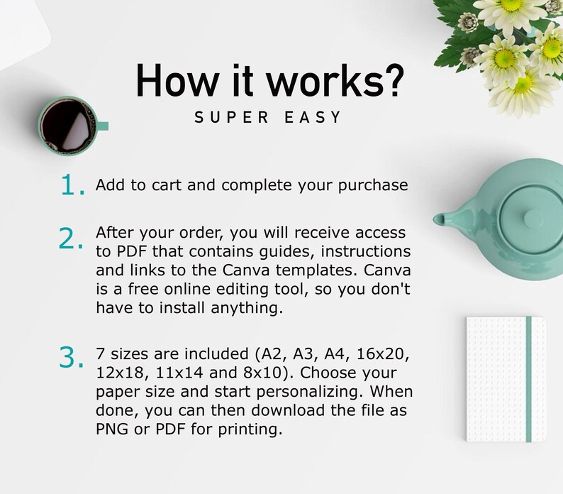 Canva Template reasons we love | how it works