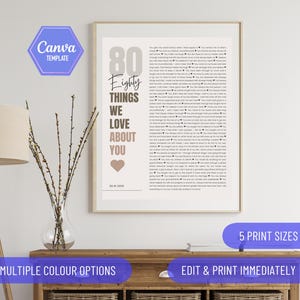 Op de afbeelding: Een ingelijste print met de tekst "80 Things We Love About You" in een stijlvol lettertype. De print bevat een hartafbeelding en de datum 20.01.2025. Extra tekst onderaan luidt "Edit & Print Immediately" en "Multiple Colour Options".
