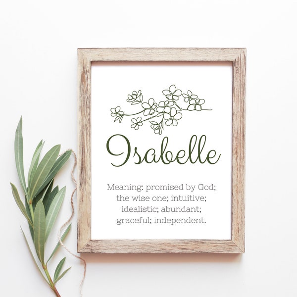 Isabelle Baby Name Meaning Baby Names Nursery Sign Girl Names Printables Instant Digital Downloads