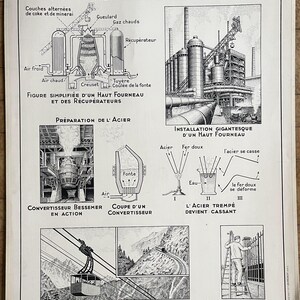 Metale, stal - Stary plakat szkolny Hatier 7, 1950