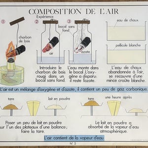 Thema: Luft, Verbrennung / Physikalische Wissenschaften - Altes Schulplakat Rossignol Wissenschaften 1-2, 1950 - Altes Schulplakat
