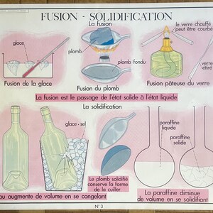 Materie: Luft, Fusion, Erstarrung / Materie - Altes Schulplakat Rossignol Wissenschaften 3-4, 1950 - Altes Schulplakat