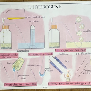 Wasserstoff, Wasserauflösung / Wasserstoff, Wasser - Altes Schulplakat Rossignol Wissenschaften 13-14, 1950 - Altes Schulplakat