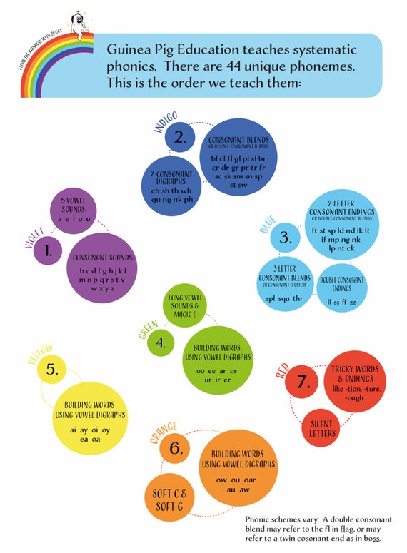 Mockinbirdhillcottage: Sentences About Dog