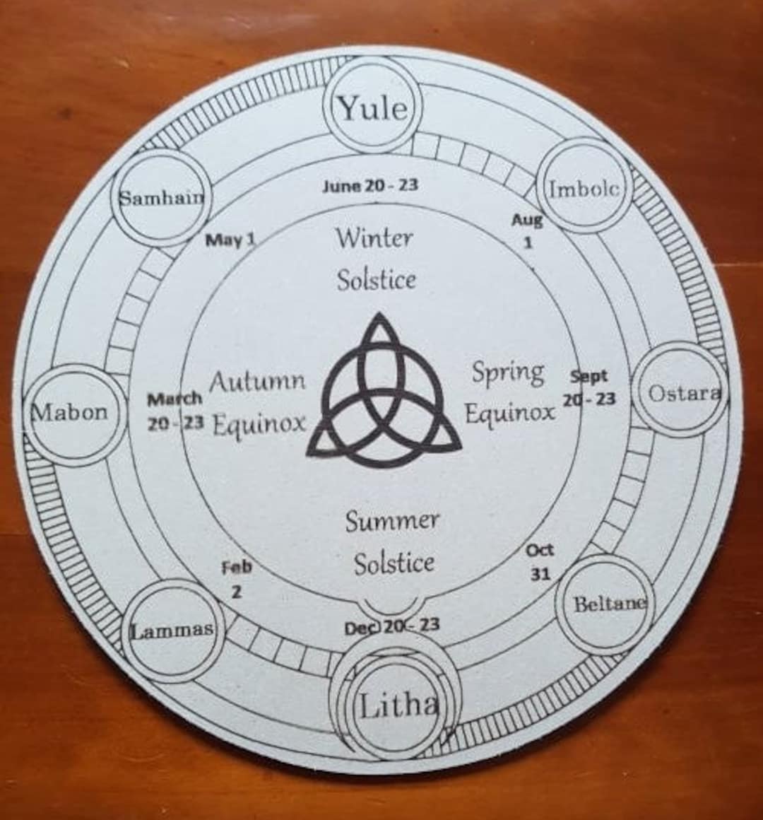Wheel of the Year Southern Hemisphere Etsy Australia