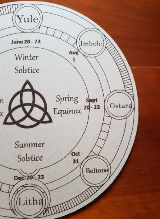 Wheel of the Year Southern Hemisphere Etsy Australia