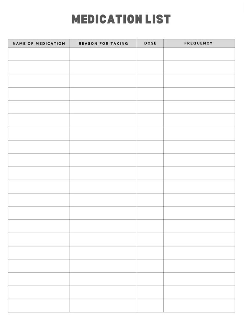 Medication List, Printable Medication List, Editable File, Medication