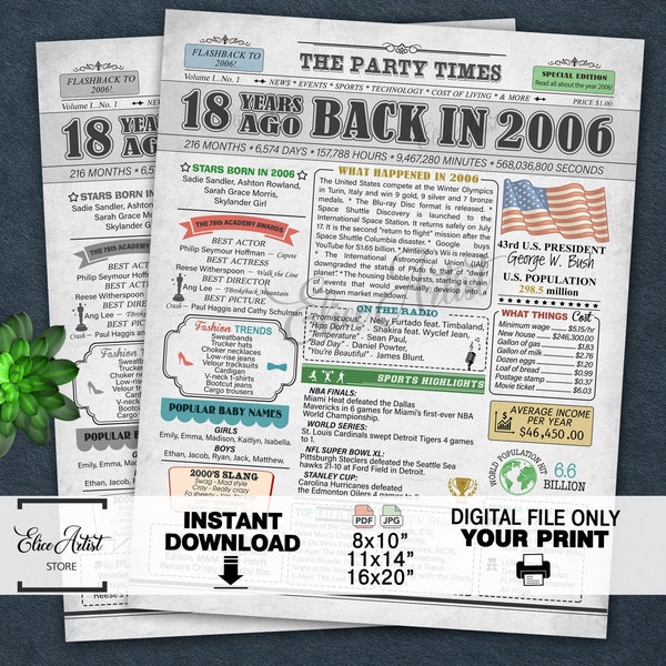 Il y a 18 ans en 2006 IMPRIMABLE, affiche 2006 version américaine, panneau de journal du 18e anniversaire, affiche d'anniversaire 2006, décorations du 18e anniversaire