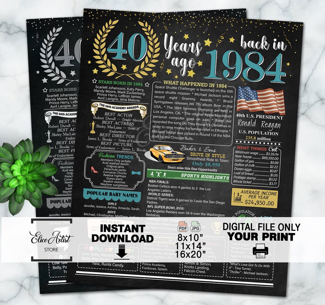 40th Birthday, What Happened in 1984, Personalized 40th Birthday Poster ...