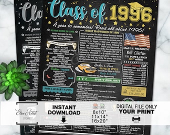 1996 Class Reunion Poster, 25th Anniversary Gift, Back in 1996 Print, Facts, High School, Year You Were Born (Digital Download