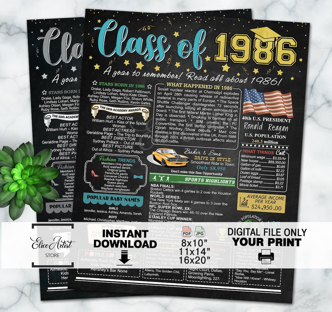 Graduation Cap1986 1986 Class Reunion NEWSLETER Poster, 40th Class Reunion, 1986 Facts for ...