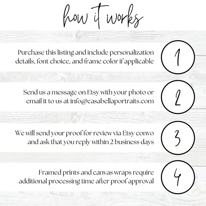 May include: A white background with black text explaining the steps to order a custom portrait. The steps are numbered 1 through 4. Step 1: Purchase the listing and include personalisation details. Step 2: Send a message on Etsy with your photo or email it to info@casabellaportraits.com. Step 3: We will send your proof for review via Etsy convo and ask that you reply within 2 business days. Step 4: Framed prints and canvas wraps require additional processing time after proof approval.