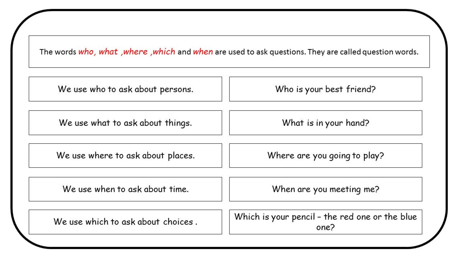 QUESTION WORDS PDF Printable Flashcards Homeschool Etsy