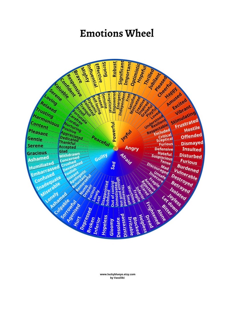 Emotions Wheel Printable Poster for Kids Emotions Wheel Chart Children