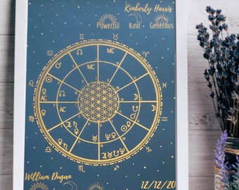 Couple Astrology Chart Foil Print - Synastry Chart