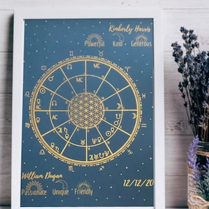 Couple Astrology Chart Foil Print - Synastry Chart