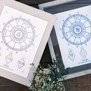 Astrology Birth Chart - Foil Print image 3