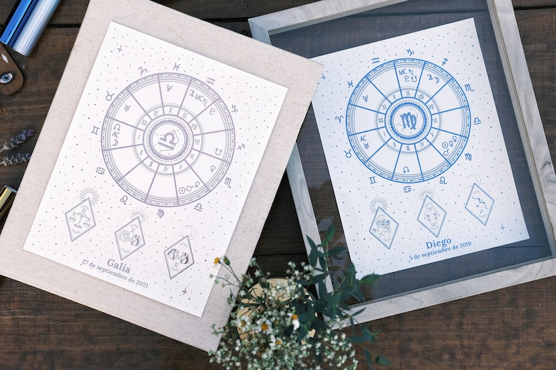 Astrology Birth Chart - Foil Print image 3