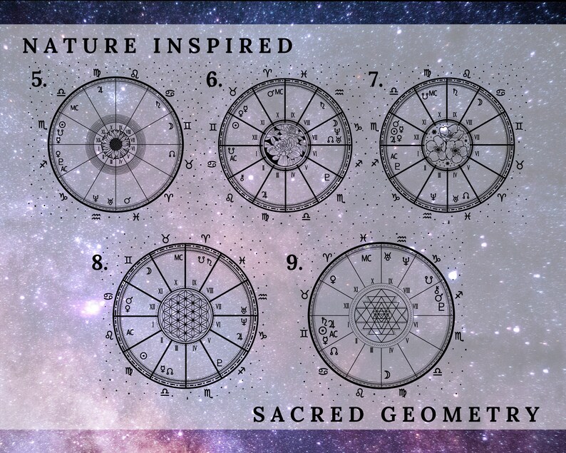 Astrology Birth Chart - Foil Print image 8
