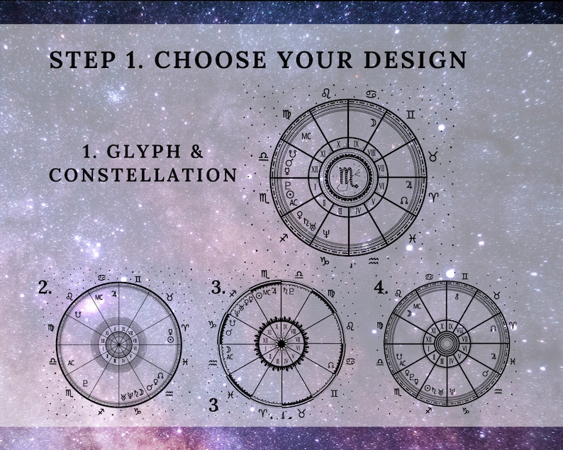Astrology Birth Chart - Foil Print image 7