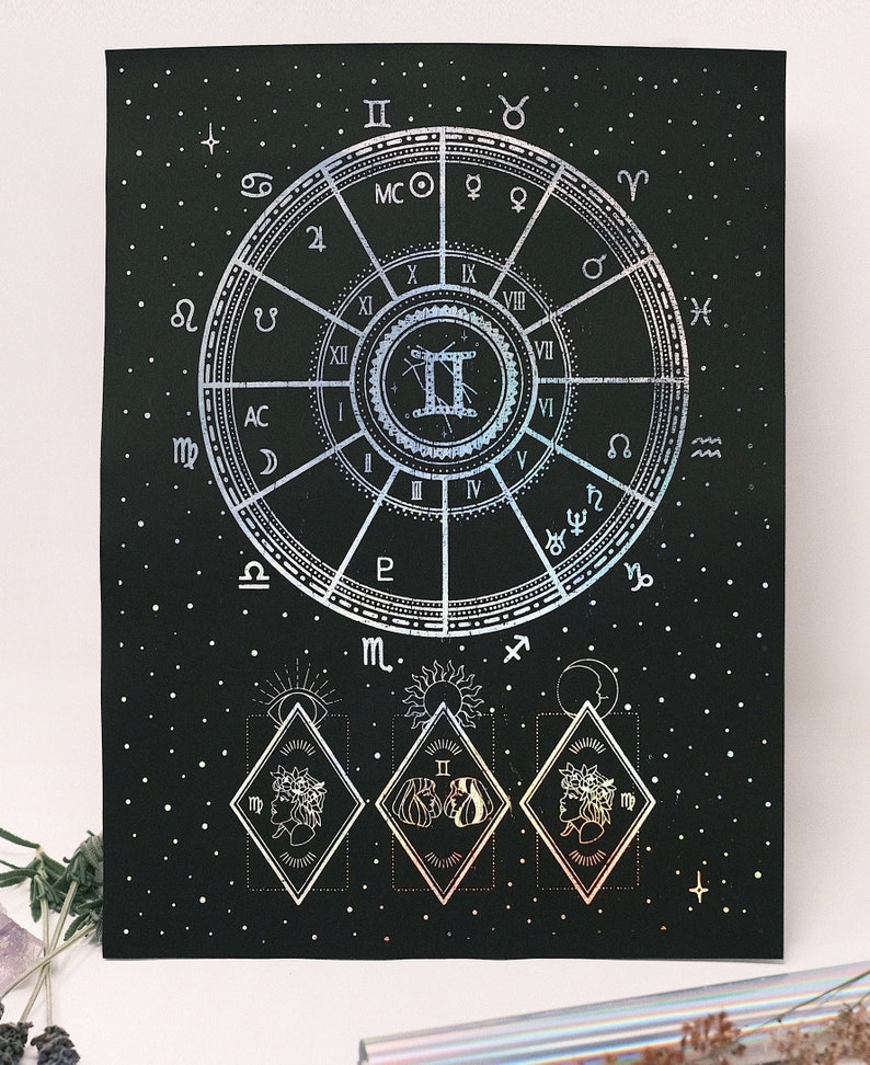 Astrology Birth Chart - Foil Print image 2