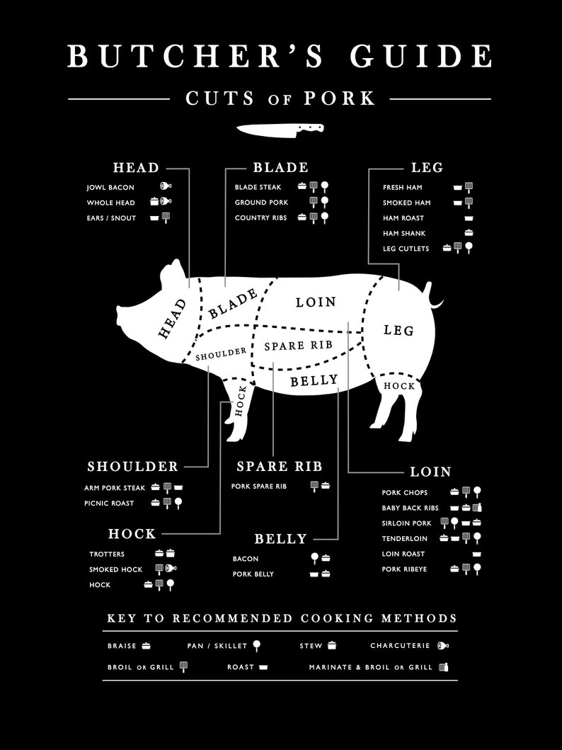 Pork Butchers Guide. PDF Various Sizes Etsy
