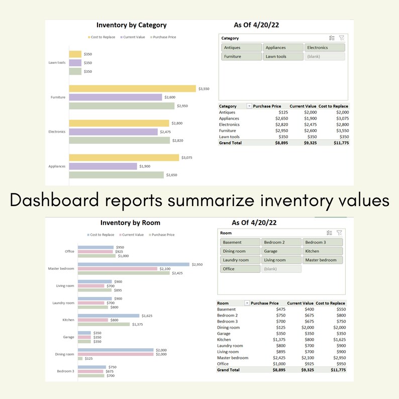 Puede incluir: Un panel digital muestra datos de inventario, con gr&aacute;ficos y tablas. Los datos se clasifican por categor&iacute;a y habitaci&oacute;n, mostrando el precio de compra, el valor actual y el coste de reposici&oacute;n, a fecha de 20 de abril de 2022.