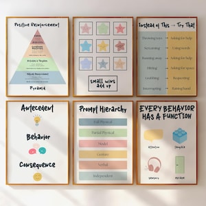 Könnte beinhalten: Sechs gerahmte Lehrplakate mit Text und Grafiken. Themen sind positive Verstärkung, Aufforderungshierarchie und Verhaltensfunktionen. Ein Plakat lautet "Small Wins Add Up."