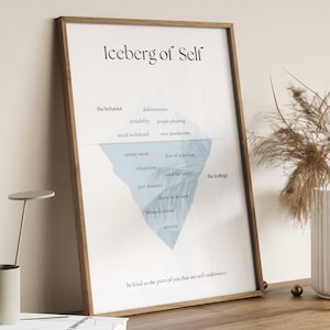 以下が含まれることがあります： 木製のフレームに入った「Iceberg of Self」というタイトルのフレームプリント。プリントには、「行動」、「感情」、「水中」などの言葉が書かれた氷山のグラフィックが描かれています。プリントは、花瓶と本が置かれた木製の表面に表示されています。