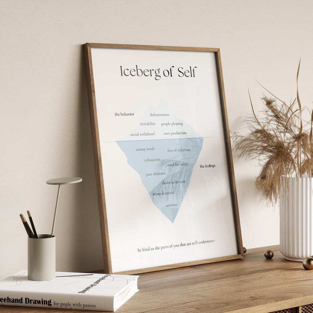 Iceberg Therapy Poster | Therapist Office Wall Art | Mental Health ...