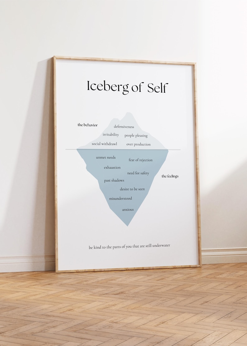 Iceberg Therapy Poster | Therapist Office Wall Art | Mental Health ...