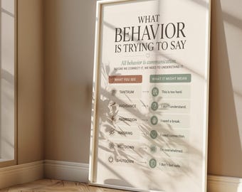 Behavior Is Communication Poster, Therapy Wall Art, ABA Visual Chart, CBT Printable, Emotional Regulation Poster, Counseling Office Decor